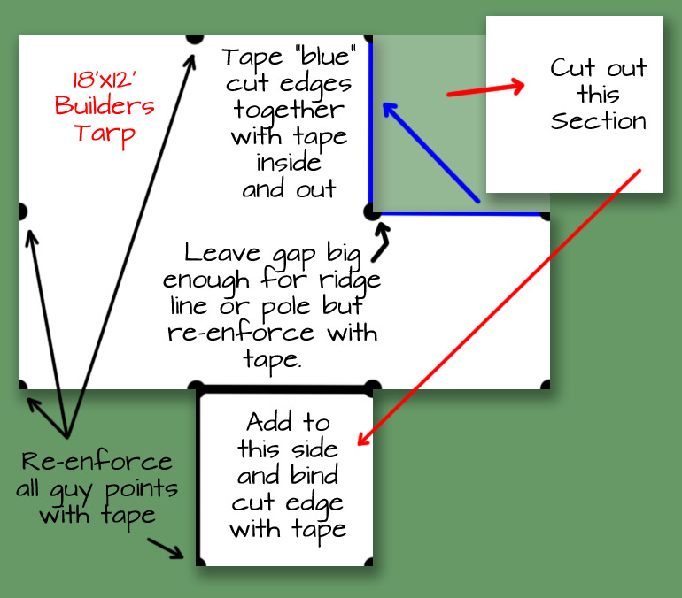 Wayland Shed Cutting Plan - Ice Raven - Sub Zero Adventure - Copyright Gary Waidson, All rights reserved.